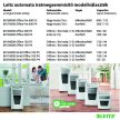 Leitz IQ AutoFeed Office 150 P4 Pro automata iratmegsemmisítő