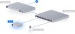 Ubiquiti UniFi Protect AI-KEY 1xGbE PoE++ In LAN port Edge AI eszköz