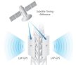 Ubiquiti LiteBeam LAP-GPS 5AC 5GHz 90° 17dBi GPS szektor antenna