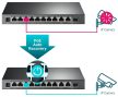 TP-LINK SWITCH TL-SG1210MPE 10-Port Gigabit Easy Smart