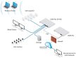 Ubiquiti UniFi UDM-PRO Dream Machine PRO 8xGbE LAN 1xSFP 1xSFP+ 19 1U komplett (Switch, Tűzfal, Controller, VPN) hálózati eszköz