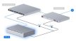 Ubiquiti UniFi UPS-2U 1500VA 1000W 230V 2U Rack Line-interactive szünetmentes tápegység