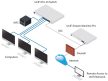 Ubiquiti UniFi USW-PRO-48 Gen2 48port GbE LAN 4xSFP+ port L2 menedzselhető switch